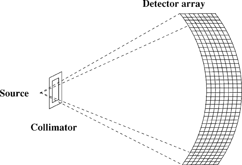 Multislice CT Scanner